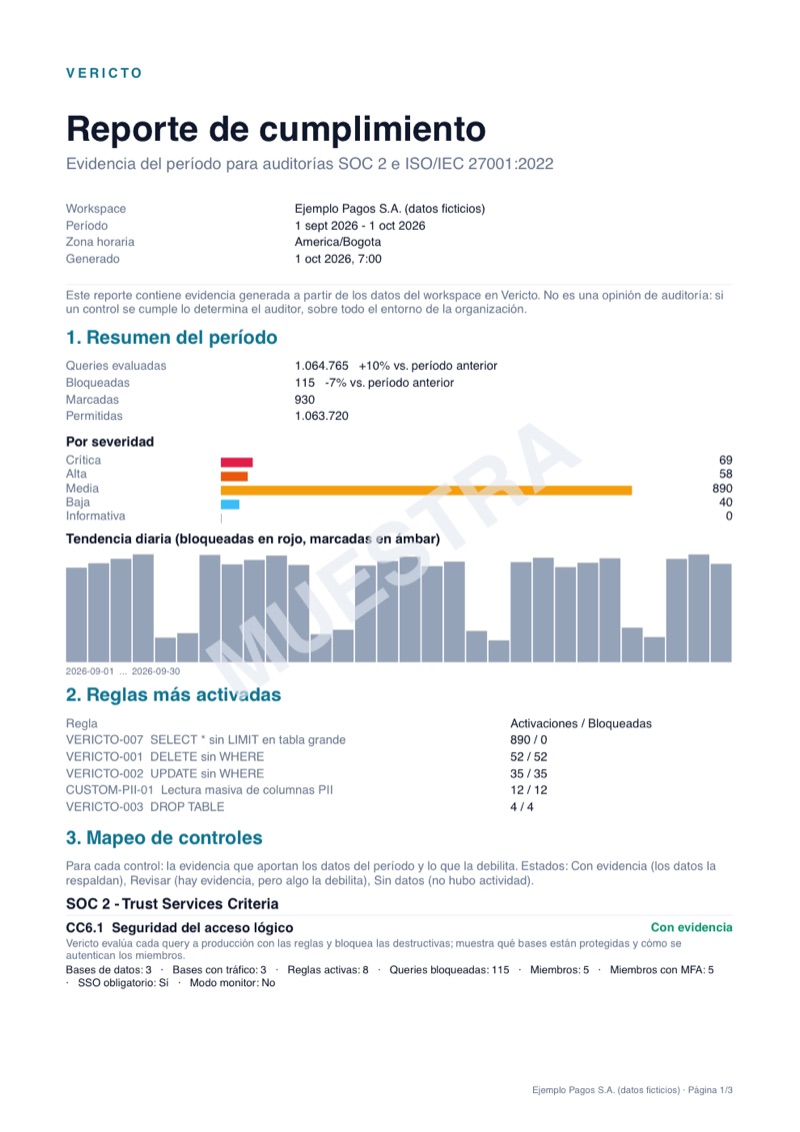 Primera página del reporte de cumplimiento de muestra: resumen del período, severidad, tendencia diaria y reglas más activadas